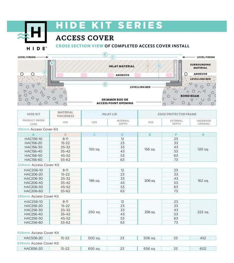 HIDE Access Cover Kit Specifications